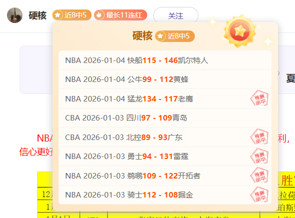 狂飙四连胜,墨超霸主,辉煌战绩,Aiyouxi,Sports,爱游戏体育,爱游戏体育入口,爱游戏体育官网,爱游戏体育APP下载