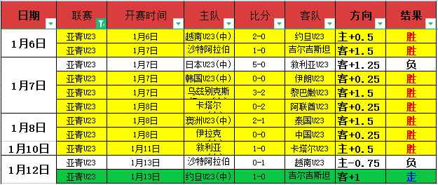 NBA,日尼克斯战,精彩瞬间回,Aiyouxi,Sports,爱游戏体育,爱游戏体育入口,爱游戏体育官网,爱游戏体育APP下载