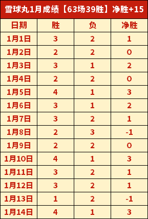 主场强势,主队能否再,续辉煌,Aiyouxi,Sports,爱游戏体育,爱游戏体育入口,爱游戏体育官网,爱游戏体育APP下载