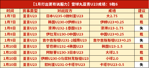 埃因霍温再,胜费耶诺德,诺阿朗助阵,Aiyouxi,Sports,爱游戏体育,爱游戏体育入口,爱游戏体育官网,爱游戏体育APP下载