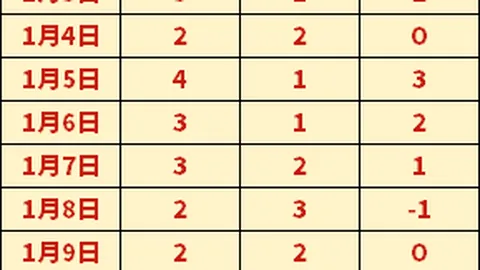 主场强势，主队能否再续辉煌，九战七胜能否成就主场不败传奇？